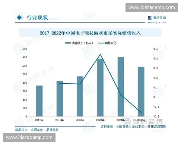 从团队协作到策略博弈看电子竞技中玩家思维模式的多维演化 从团队协作到策略博弈看电子竞技中玩家思维模式的多维演化